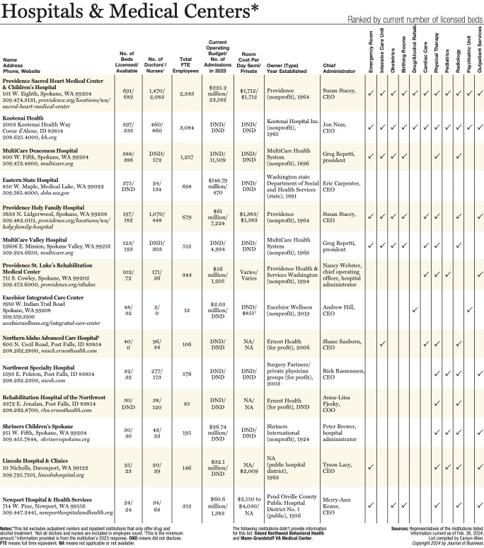 Hospitals & Medical Centers 2024.jpg