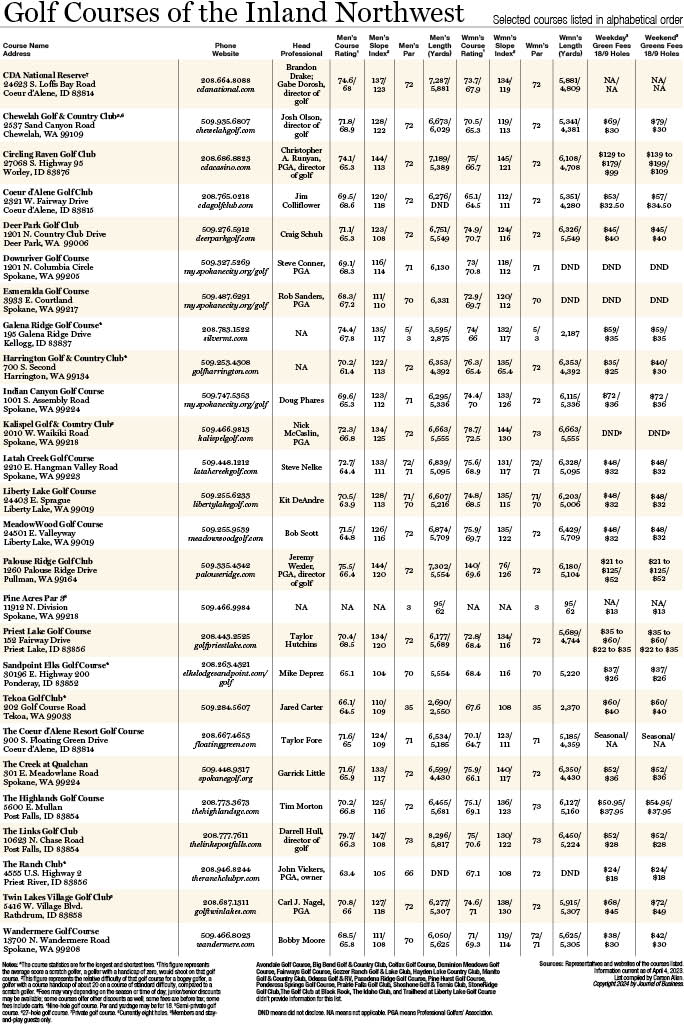 Golf Courses of the Inland Northwest 2024.jpg