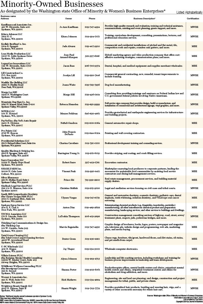 Minority-Owned Businesses 20242.jpg