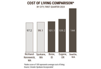 Cost of living 16 web