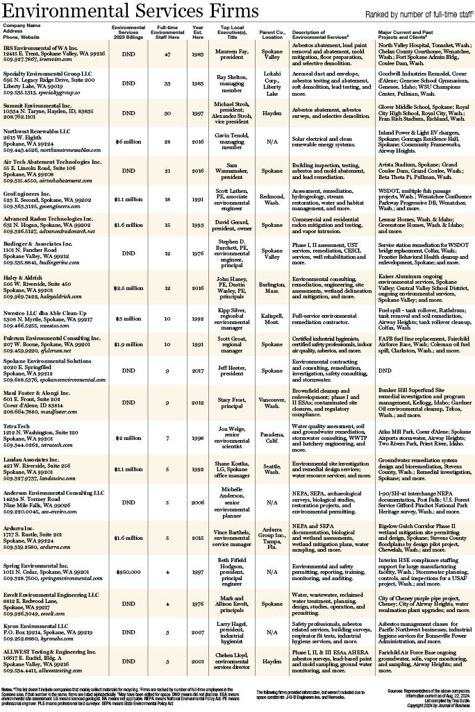 Environmental Services Firms 2024.jpg