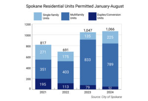 ResidentialBarGraph_21_web.jpg