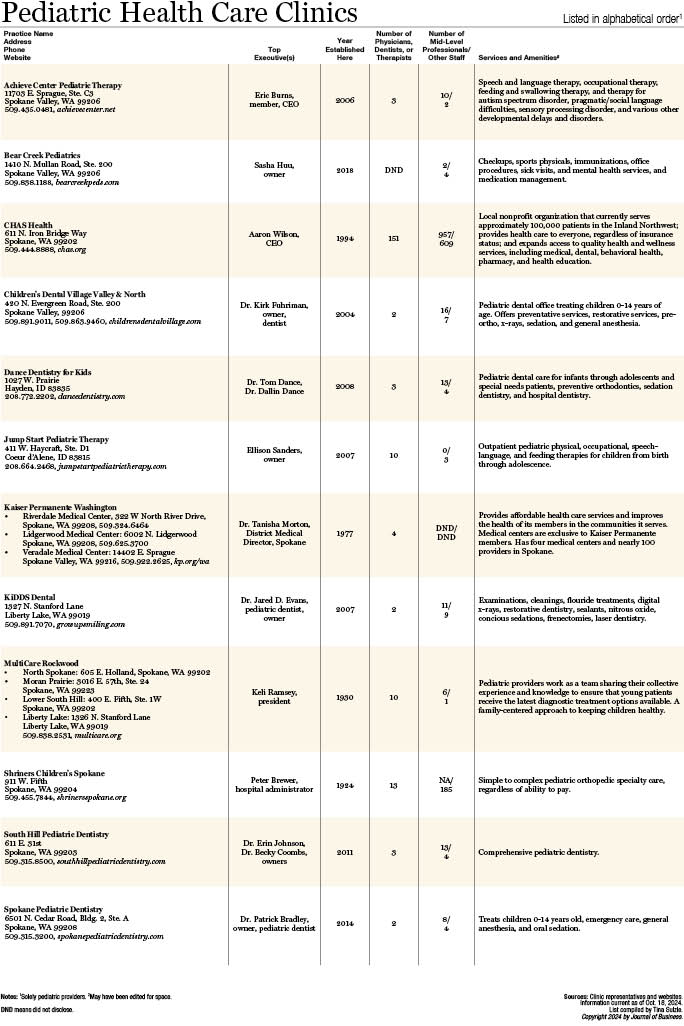 Pediatric Health Care Clinics 2024.jpg