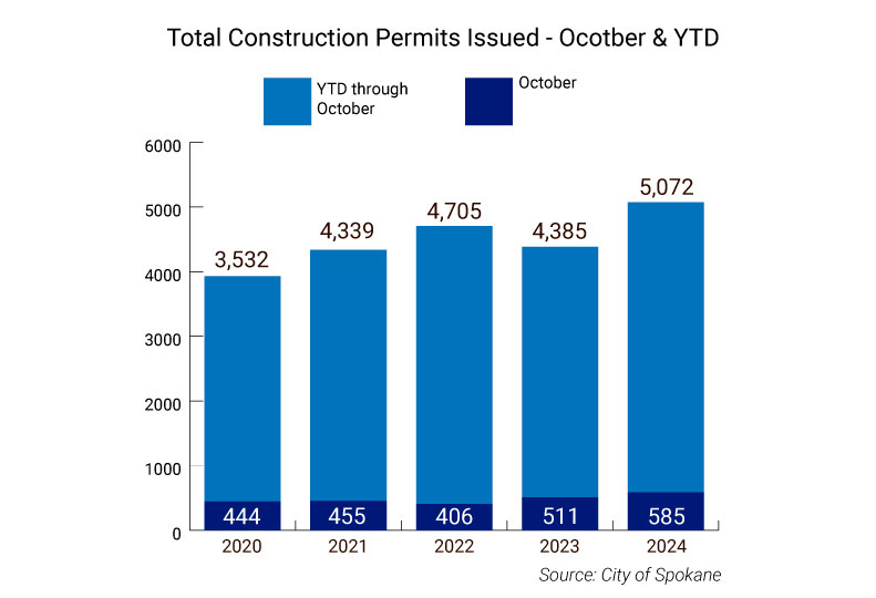 Constructionpermits 24