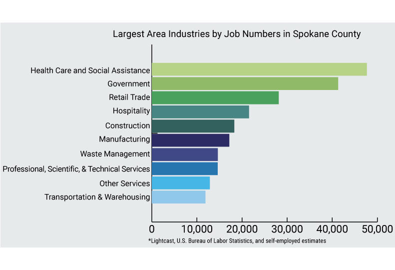 LargestIndustries_Graph.jpg