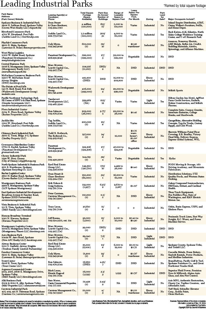 Leading Industrial Parks 2024.jpg