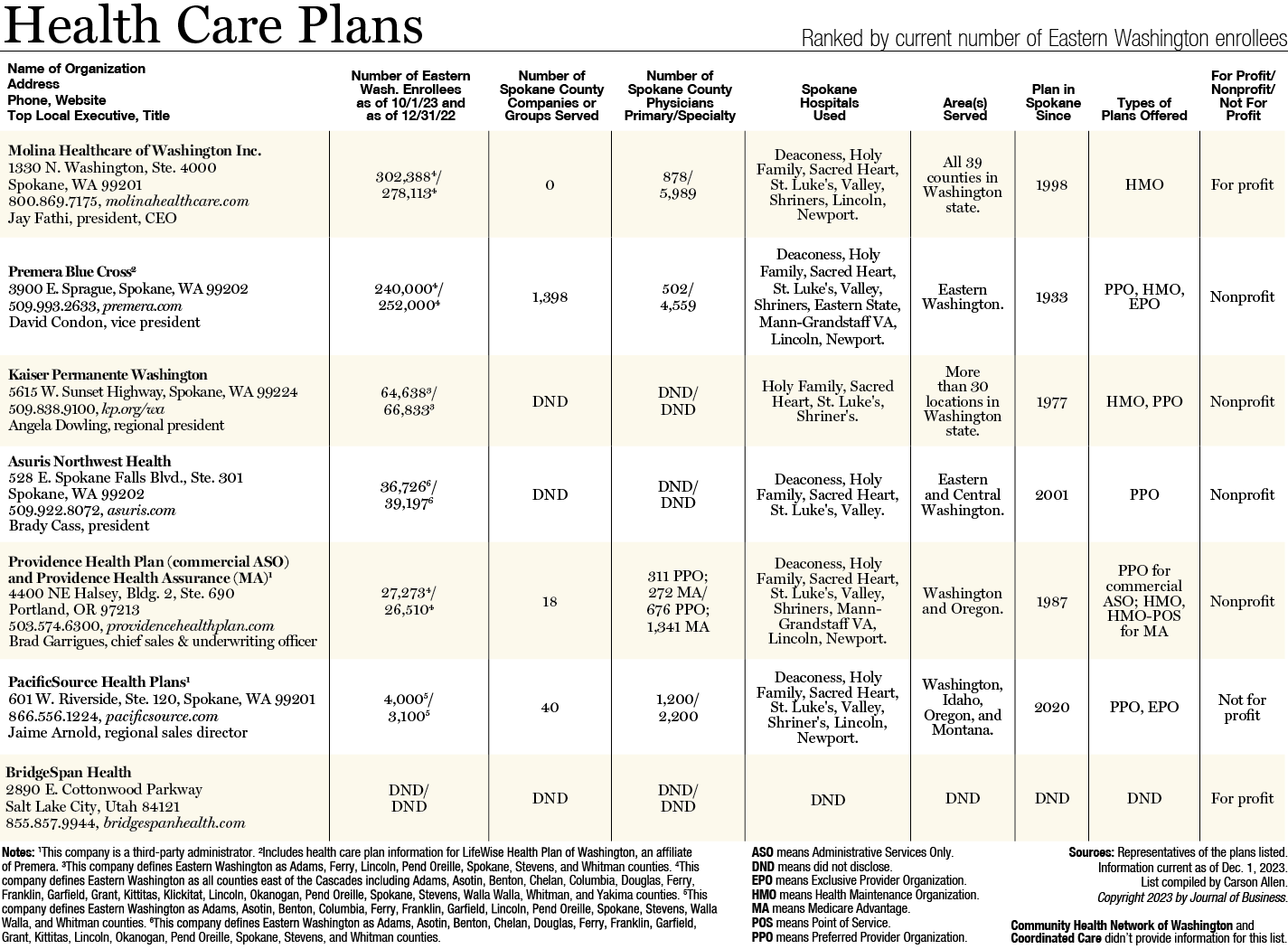 Health Care Plans 2023.png