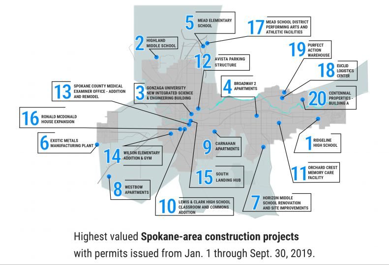 Highest valued Spokanearea construction project Spokane Journal of